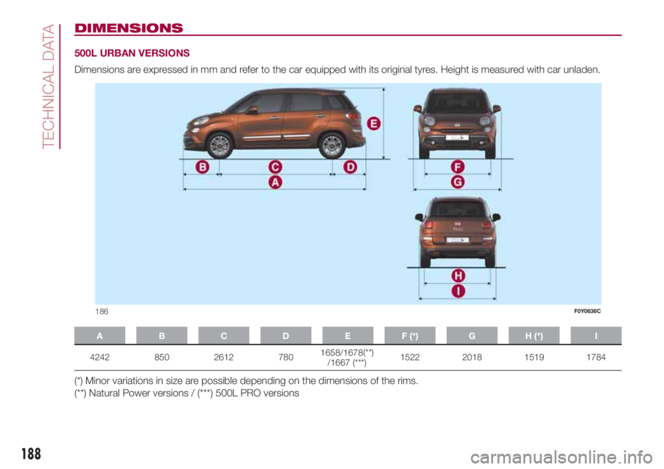 FIAT 500L 2018  Owner handbook (in English) DIMENSIONS
500L URBAN VERSIONS
Dimensions are expressed in mm and refer to the car equipped with its original tyres. Height is measured with car unladen.
A B C D E F (*) G H (*) I
4242 850 2612 780165