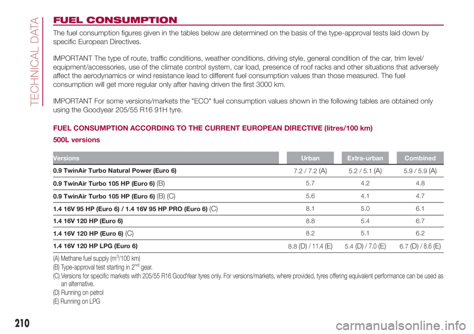 FIAT 500L 2018  Owner handbook (in English) FUEL CONSUMPTION
The fuel consumption figures given in the tables below are determined on the basis of the type-approval tests laid down by
specific European Directives.
IMPORTANT The type of route, t