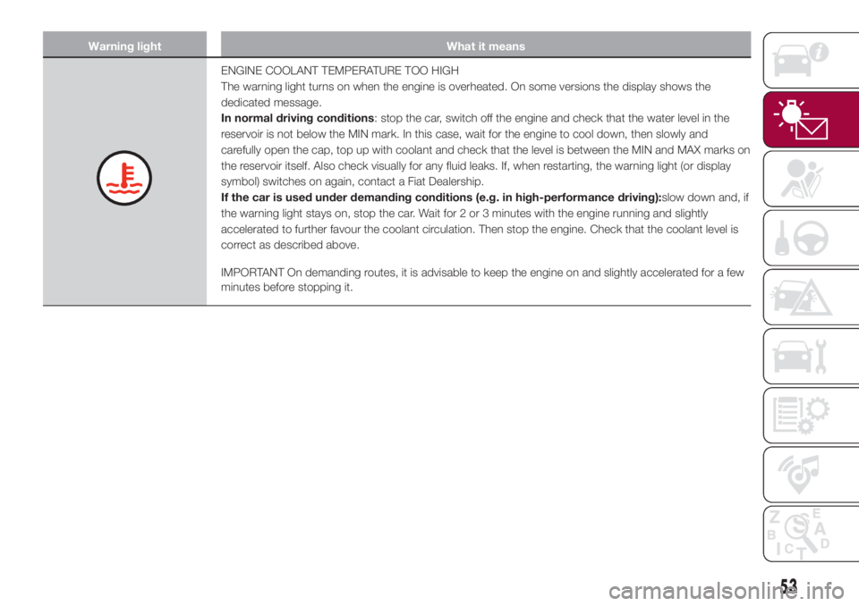 FIAT 500L 2018  Owner handbook (in English) Warning light What it means
ENGINE COOLANT TEMPERATURE TOO HIGH
The warning light turns on when the engine is overheated. On some versions the display shows the
dedicated message.
In normal driving co