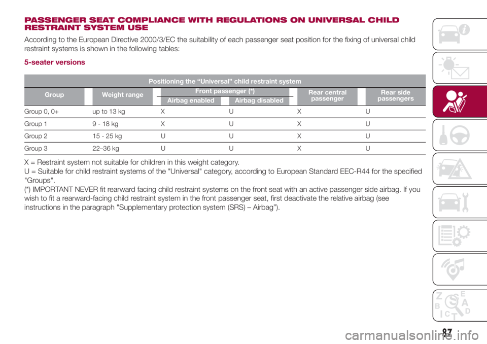 FIAT 500L 2018  Owner handbook (in English) PASSENGER SEAT COMPLIANCE WITH REGULATIONS ON UNIVERSAL CHILD
RESTRAINT SYSTEM USE
According to the European Directive 2000/3/EC the suitability of each passenger seat position for the fixing of unive