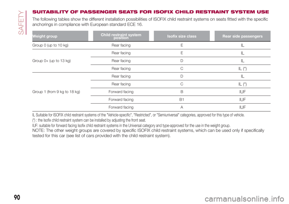 FIAT 500L 2018  Owner handbook (in English) SUITABILITY OF PASSENGER SEATS FOR ISOFIX CHILD RESTRAINT SYSTEM USE
The following tables show the different installation possibilities of ISOFIX child restraint systems on seats fitted with the speci