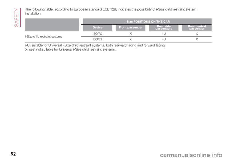 FIAT 500L 2018 Owner handbook (in English) The following table, according to European standard ECE 129, indicates the possibility of i-Size child restraint system
installation.
i-Size POSITIONS ON THE CAR
Device Front passengerRear side
passen FIAT 500L 2018 Owner handbook (in English) The following table, according to European standard ECE 129, indicates the possibility of i-Size child restraint system
installation.
i-Size POSITIONS ON THE CAR
Device Front passengerRear side
passen
