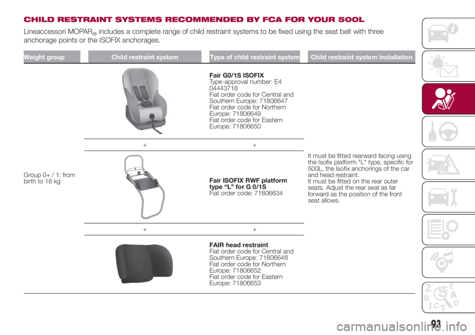 FIAT 500L 2018  Owner handbook (in English) CHILD RESTRAINT SYSTEMS RECOMMENDED BY FCA FOR YOUR 500L
Lineaccessori MOPAR
®includes a complete range of child restraint systems to be fixed using the seat belt with three
anchorage points or the I