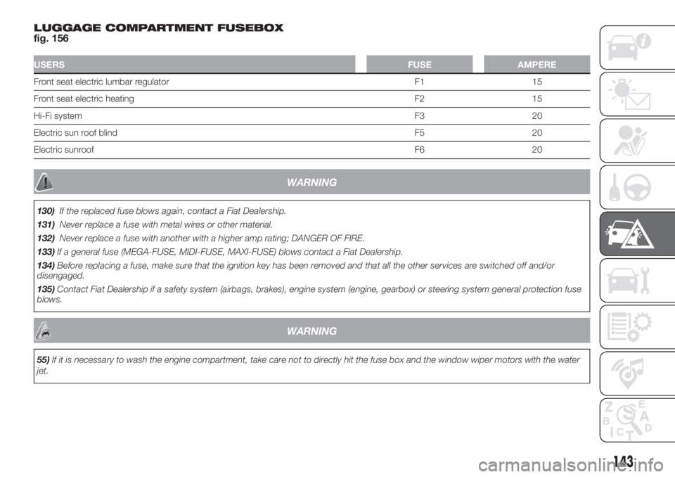 FIAT 500L 2019 Owner handbook (in English) LUGGAGE COMPARTMENT FUSEBOX
fig. 156
USERSFUSE AMPERE
Front seat electric lumbar regulator F1 15
Front seat electric heating F2 15
Hi-Fi systemF3 20
Electric sun roof blindF5 20
Electric sunroofF6 20
FIAT 500L 2019 Owner handbook (in English) LUGGAGE COMPARTMENT FUSEBOX
fig. 156
USERSFUSE AMPERE
Front seat electric lumbar regulator F1 15
Front seat electric heating F2 15
Hi-Fi systemF3 20
Electric sun roof blindF5 20
Electric sunroofF6 20