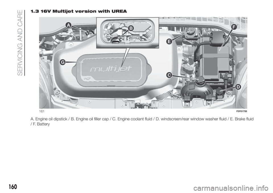 FIAT 500L 2019  Owner handbook (in English) 1.3 16V Multijet version with UREA
A. Engine oil dipstick / B. Engine oil filler cap / C. Engine coolant fluid / D. windscreen/rear window washer fluid / E. Brake fluid
/ F. Battery
161F0Y01705
160
SE