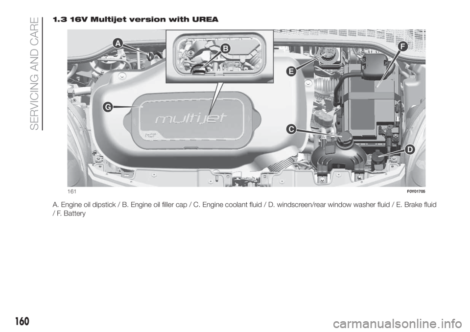 FIAT 500L 2019 Owner handbook (in English) 1.3 16V Multijet version with UREA
A. Engine oil dipstick / B. Engine oil filler cap / C. Engine coolant fluid / D. windscreen/rear window washer fluid / E. Brake fluid
/ F. Battery
161F0Y01705
160
SE FIAT 500L 2019 Owner handbook (in English) 1.3 16V Multijet version with UREA
A. Engine oil dipstick / B. Engine oil filler cap / C. Engine coolant fluid / D. windscreen/rear window washer fluid / E. Brake fluid
/ F. Battery
161F0Y01705
160
SE