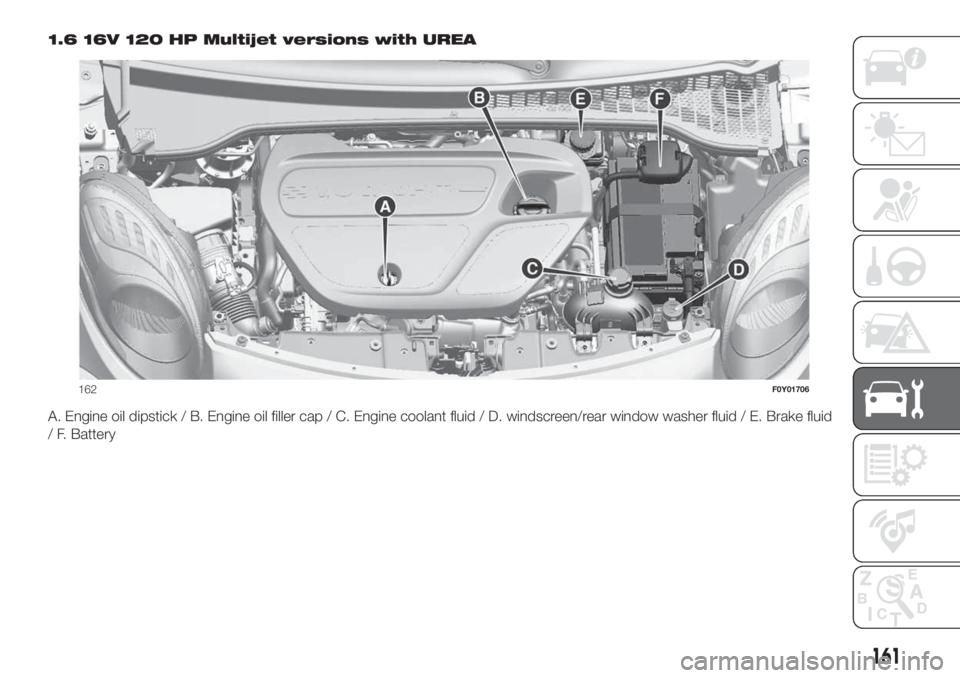 FIAT 500L 2019  Owner handbook (in English) 1.6 16V 120 HP Multijet versions with UREA
A. Engine oil dipstick / B. Engine oil filler cap / C. Engine coolant fluid / D. windscreen/rear window washer fluid / E. Brake fluid
/ F. Battery
162F0Y0170
