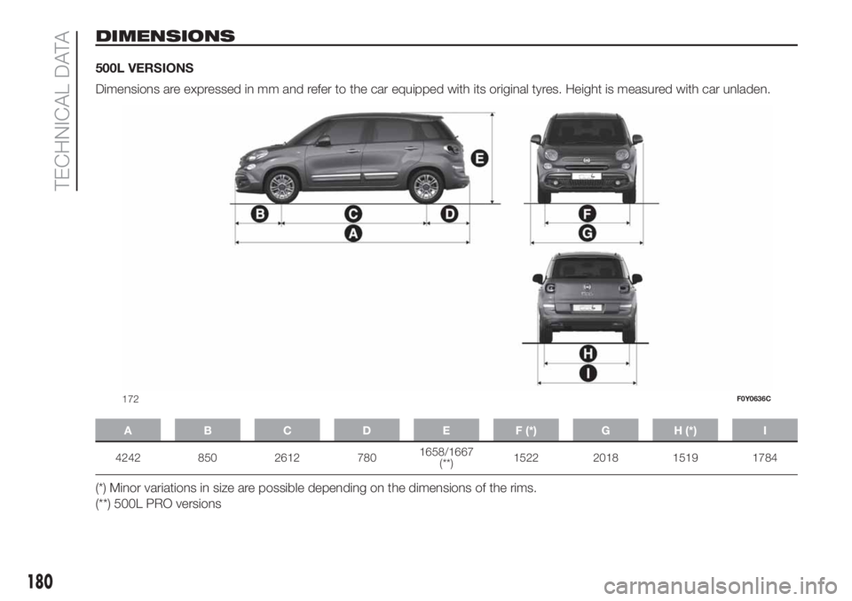 FIAT 500L 2019 Owner handbook (in English) DIMENSIONS
500L VERSIONS
Dimensions are expressed in mm and refer to the car equipped with its original tyres. Height is measured with car unladen.
A B C D E F (*) G H (*) I
4242 850 2612 7801658/1667 FIAT 500L 2019 Owner handbook (in English) DIMENSIONS
500L VERSIONS
Dimensions are expressed in mm and refer to the car equipped with its original tyres. Height is measured with car unladen.
A B C D E F (*) G H (*) I
4242 850 2612 7801658/1667