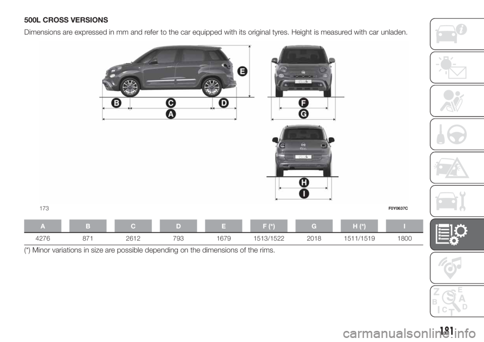 FIAT 500L 2019 Owner handbook (in English) 500L CROSS VERSIONS
Dimensions are expressed in mm and refer to the car equipped with its original tyres. Height is measured with car unladen.
A B C D E F (*) G H (*) I
4276 871 2612 793 1679 1513/152 FIAT 500L 2019 Owner handbook (in English) 500L CROSS VERSIONS
Dimensions are expressed in mm and refer to the car equipped with its original tyres. Height is measured with car unladen.
A B C D E F (*) G H (*) I
4276 871 2612 793 1679 1513/152