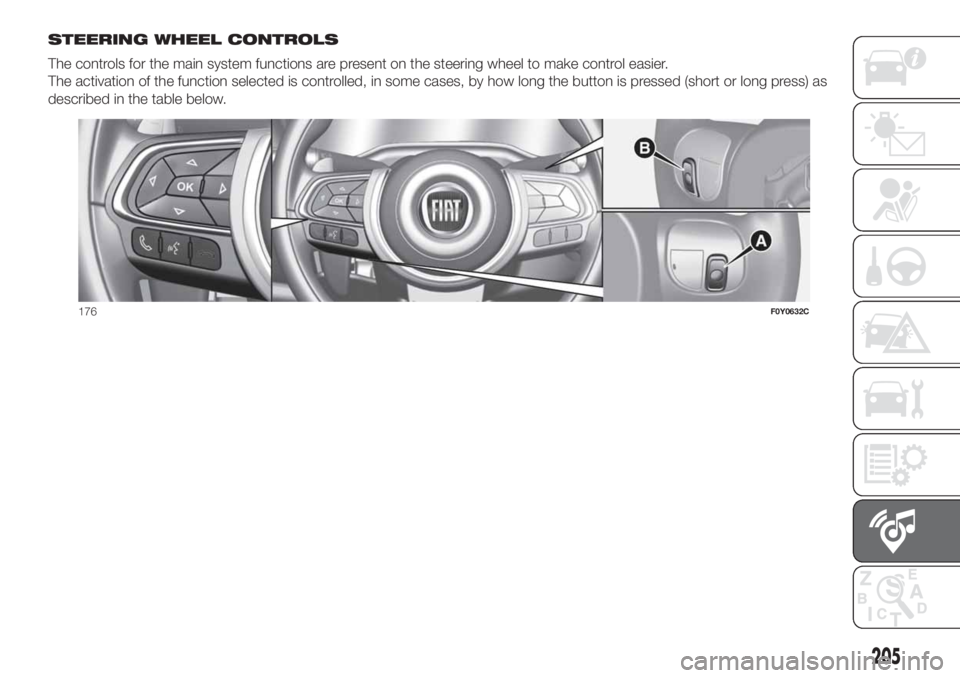FIAT 500L 2019 Owner handbook (in English) STEERING WHEEL CONTROLS
The controls for the main system functions are present on the steering wheel to make control easier.
The activation of the function selected is controlled, in some cases, by ho FIAT 500L 2019 Owner handbook (in English) STEERING WHEEL CONTROLS
The controls for the main system functions are present on the steering wheel to make control easier.
The activation of the function selected is controlled, in some cases, by ho