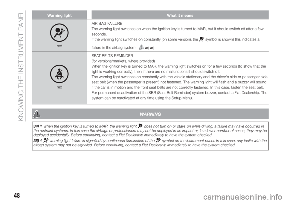 FIAT 500L 2019  Owner handbook (in English) Warning light What it means
redAIR BAG FAILURE
The warning light switches on when the ignition key is turned to MAR, but it should switch off after a few
seconds.
If the warning light switches on cons