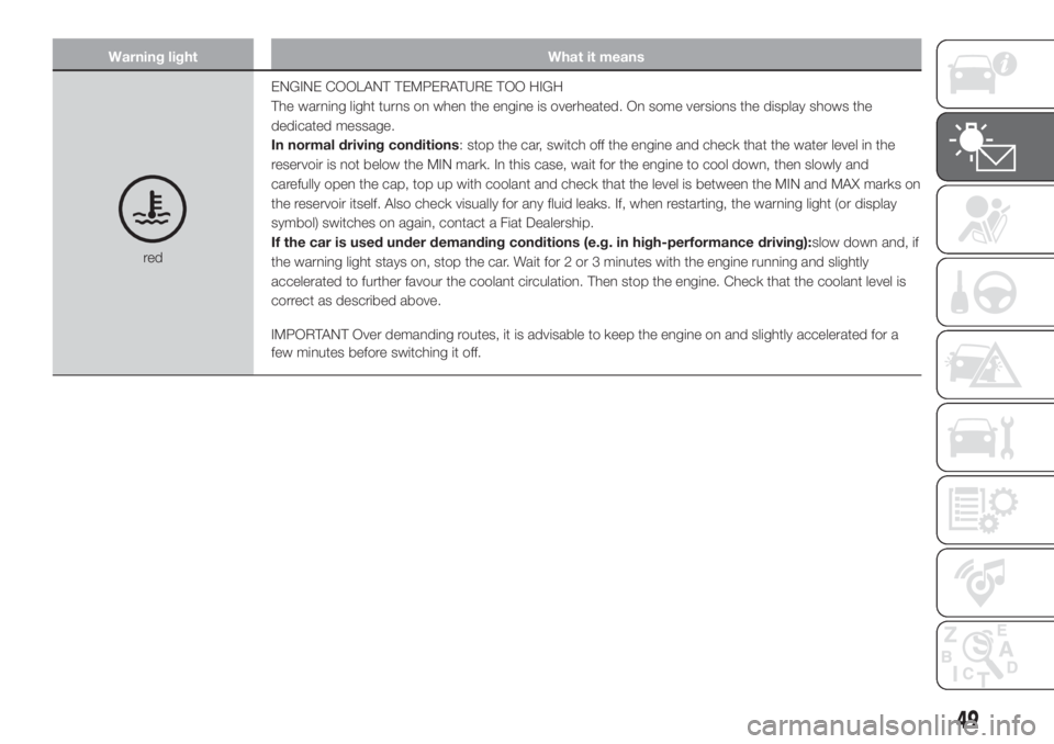 FIAT 500L 2019  Owner handbook (in English) Warning light What it means
redENGINE COOLANT TEMPERATURE TOO HIGH
The warning light turns on when the engine is overheated. On some versions the display shows the
dedicated message.
In normal driving