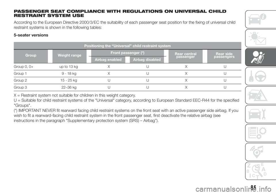 FIAT 500L 2019  Owner handbook (in English) PASSENGER SEAT COMPLIANCE WITH REGULATIONS ON UNIVERSAL CHILD
RESTRAINT SYSTEM USE
According to the European Directive 2000/3/EC the suitability of each passenger seat position for the fixing of unive