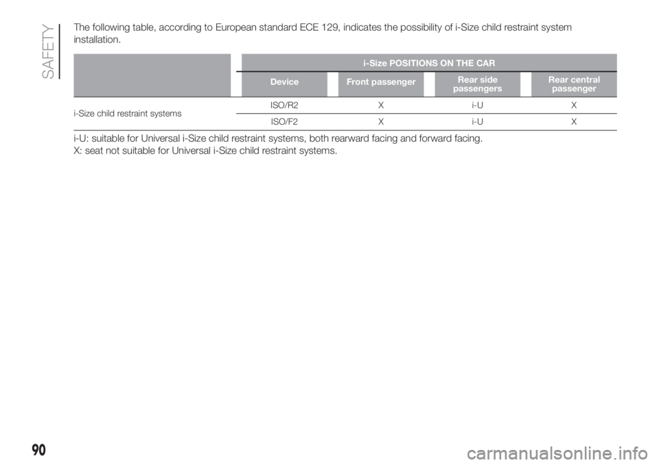 FIAT 500L 2019  Owner handbook (in English) The following table, according to European standard ECE 129, indicates the possibility of i-Size child restraint system
installation.
i-Size POSITIONS ON THE CAR
Device Front passengerRear side
passen