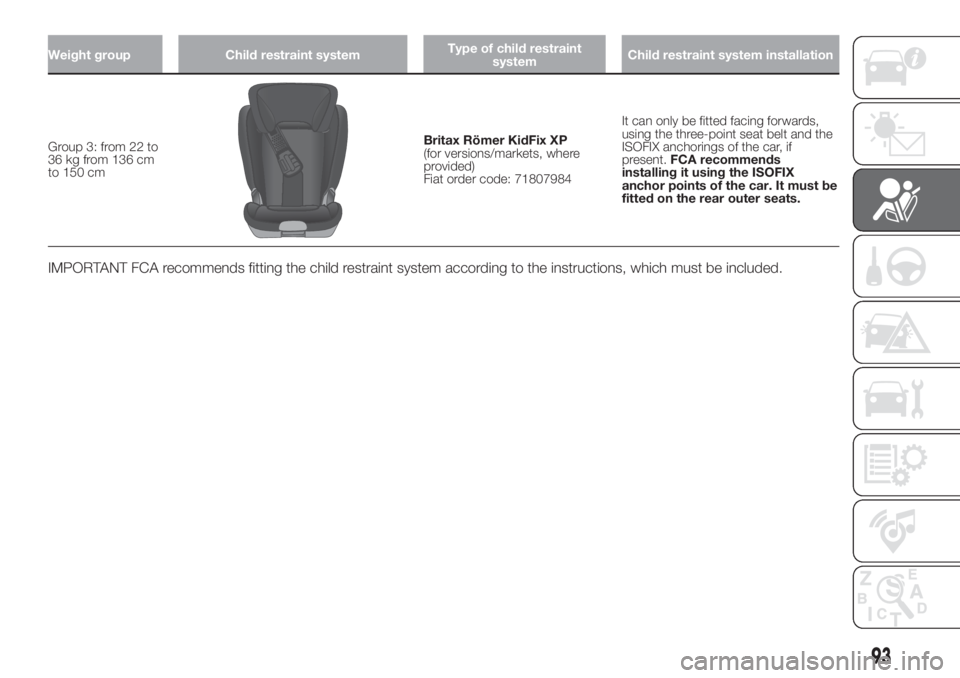 FIAT 500L 2019  Owner handbook (in English) Weight group Child restraint systemType of child restraint
systemChild restraint system installation
Group 3: from 22 to
36 kg from 136 cm
to 150 cmBritax Römer KidFix XP
(for versions/markets, where