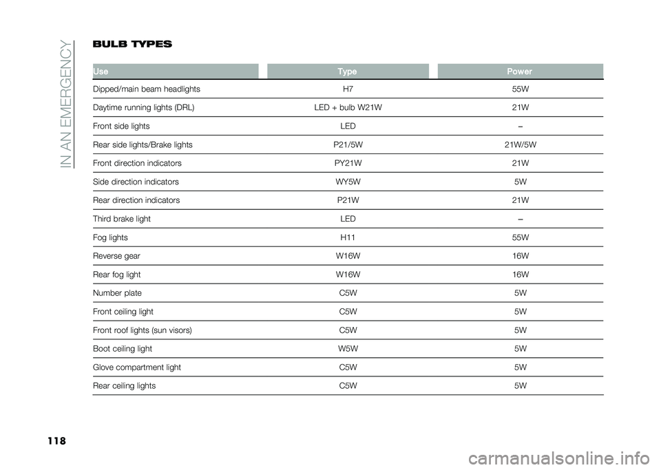 FIAT 500L 2020  Owner handbook (in English) ��%�0��$�0��)�:�)�.�?�)�0�(� 
������
� �����	
�
�+�� �
�#�� �.�
� ��
�5�	�����>���	�
 ���� ������	���� ��E���
�5����	�� ���
�
�	�
� ��	���� �-�