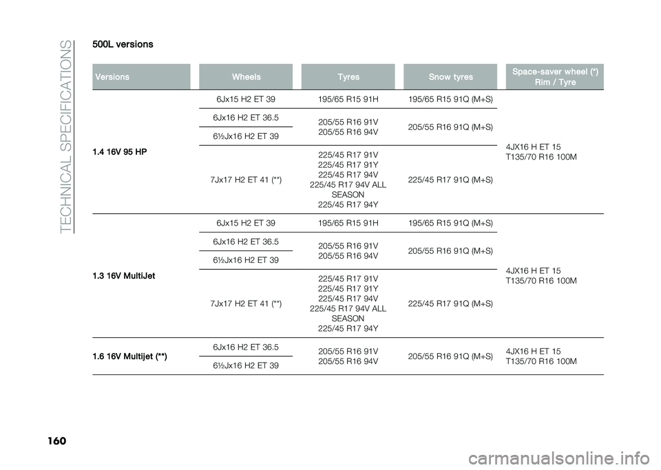 FIAT 500L 2020  Owner handbook (in English) ��#�)�(��0�%�(�$����G�)�(�%��%�(�$�#�%�/�0�
��	����� ��� ���
��
�
�/�� ���
�� �5����� �
�#� �� �(��
� �	�#� �� �(�����>����� � ���� �0�J �1
�)��