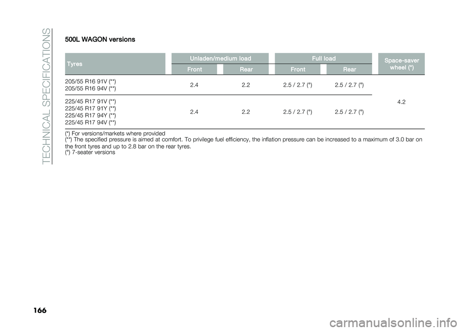 FIAT 500L 2020  Owner handbook (in English) ��#�)�(��0�%�(�$����G�)�(�%��%�(�$�#�%�/�0�
��	�	���� �5�&�-��, ��� ���
��
�
�
�#� �� �+�������7������ ��
�� ���� ��
��
�(�����>�����
� ����