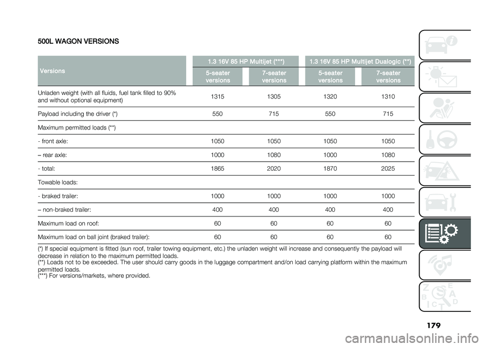 FIAT 500L 2020  Owner handbook (in English) ��
�
���� �5�&�-��, �/�*�)�(���,�(
�
�/�� ���
�� �<��: �<�?�/ �A� ��. �3���	��B ��	 �0�J �J �J �1 �<��: �<�?�/ �A� ��. �3���	��B ��	 �����
�%�� �0�J �J �1
��>���