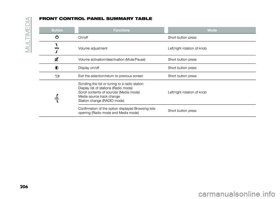 FIAT 500L 2020  Owner handbook (in English) ��:�6��#�%�:�)�5�%�$
���	����� �
������
 �����
 �	������ ����
�
�
�4��	�	�
� �����	��
�� �3�
��
�/�
�>���
����� ������
 ������9����� ��