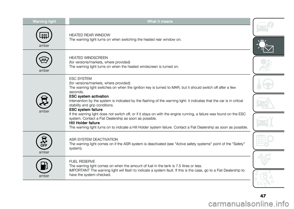 FIAT 500L 2020  Owner handbook (in English) ��
�5�� ����% ���%��	 �5���	 ��	 �����
�����
��)�$�#�)�5 �.�)�$�. ��%�0�5�/�
�#�� ����
�	�
� ��	��� ����
� ��
 ����
 ���	����	�
� ��� ������ �