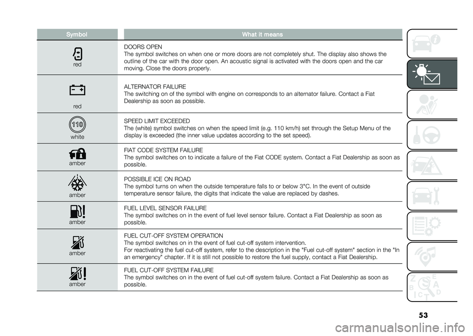 FIAT 500L 2020  Owner handbook (in English) ���(�#���
� �5���	 ��	 �����
���
�5�/�/�.� �/�G�)�0
�#�� ������ ���	����� ��
 ����
 ��
� �� ���� ����� ��� �
�� ���������� ����� �#