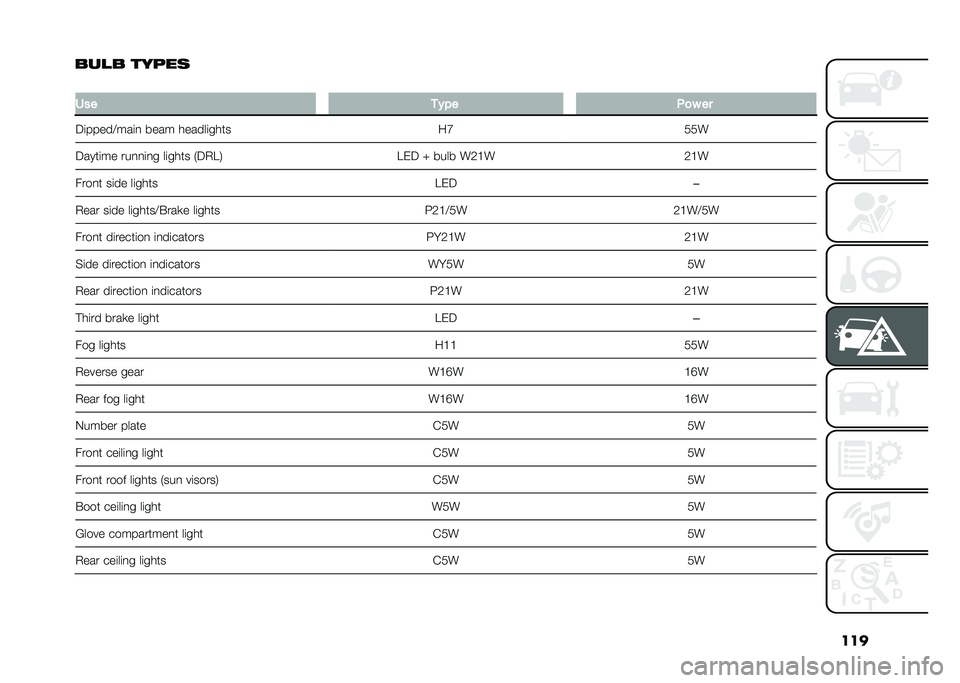 FIAT 500L 2021  Owner handbook (in English) ���
���
� �����	
�
�+�� �
�#�� �.�
� ��
�5�	�����>���	�
 ���� ������	���� ��E���
�5����	�� ���
�
�	�
� ��	���� �-�5�.��1 ��)�5 �Q ���� ��3�