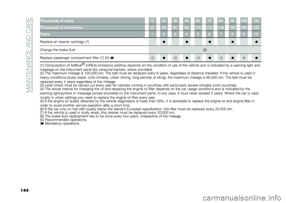 FIAT 500L 2021  Owner handbook (in English) ��:�$�%�0�#�)�0�$�0�(�)��$�0�5��(�$�.�)
��� �
��
������ �
�! ����� �<�9 �9�@ �:�? �@�A �?� �8�9 �A�@ �=�? �<��A �<�9�
�
��
������ �
�! � ���
���	� �� �9� �@� �?�