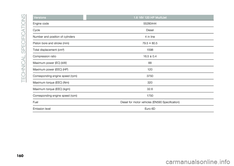 FIAT 500L 2021  Owner handbook (in English) ��#�)�(��0�%�(�$����H�)�(�%��%�(�$�#�%�/�0�
��	�� �/�� ���
�� �<��? �<�?�/ �<�9� ��. �3���	��Q��	
�)�
��	�
� ���� ���3�4��C�C�C
�(���� �5�	����
�0����� ��