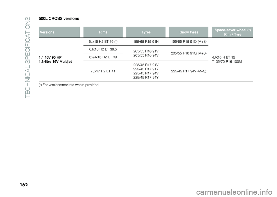 FIAT 500L 2021  Owner handbook (in English) ��#�)�(��0�%�(�$����H�)�(�%��%�(�$�#�%�/�0�
��	����� ��)��(�( ��� ���
��
�
�/�� ���
�� �)��� �
�#� �� �(��
� �	�#� �� �(�����>����� � ���� �0�J �1