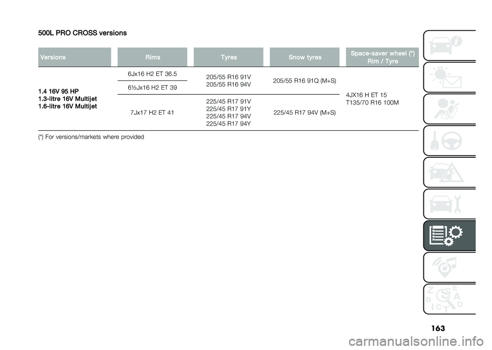 FIAT 500L 2021  Owner handbook (in English) ��	�
���� �.�)� ��)��(�( ��� ���
��
�
�/�� ���
�� �)��� �
�#� �� �(��
� �	�#� �� �(�����>����� � ���� �0�J �1
�)�� �7 �
�#� �
�<��@ �<�?�/ �=� ��