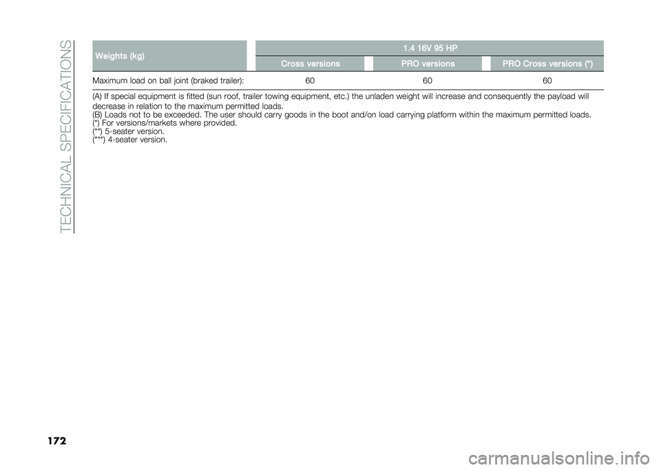 FIAT 500L 2021  Owner handbook (in English) ��#�)�(��0�%�(�$����H�)�(�%��%�(�$�#�%�/�0�
��
� �5���%��	� �0� �%�1 �<��@ �<�?�/ �=� ��.
�� �
�� ��� ���
�� �.�)� ��� ���
�� �.�)� �� �
�� ��� ���
�� �