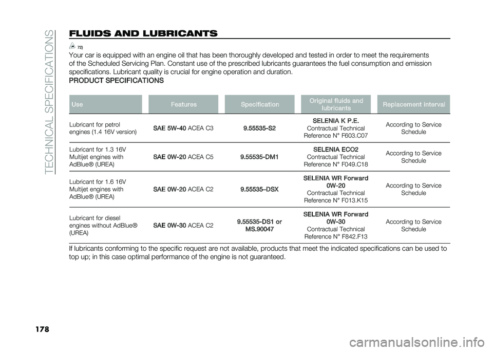 FIAT 500L 2021  Owner handbook (in English) ��#�)�(��0�%�(�$����H�)�(�%��%�(�$�#�%�/�0�
��
���
����	 ��� �
�����
����	 �8�9�1
� ��� ��� �	� ��7��	���� ��	�� ��
 ��
��	�
� ��	� ���� ��� ����