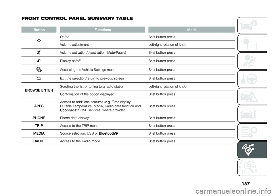 FIAT 500L 2021  Owner handbook (in English) ���

����� �
������
 �����
 �	������ ����
�
�
�4��	�	�
� �����	��
�� �3�
��
�/�
�>���
�&��	�� ������
 �����
�9����� ���*������
� ��