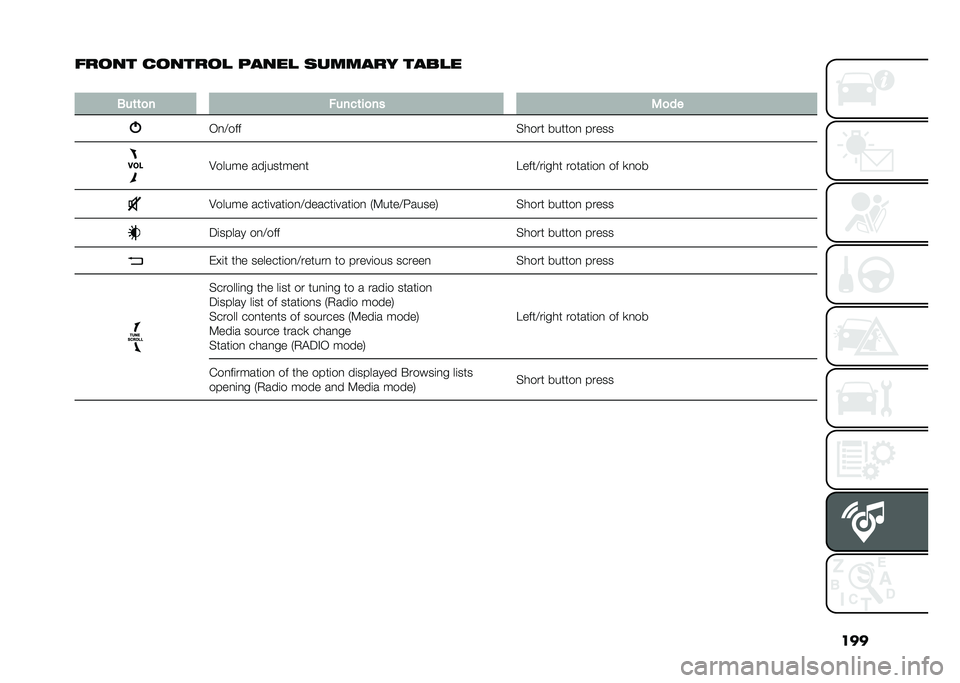 FIAT 500L 2021  Owner handbook (in English) ���
����� �
������
 �����
 �	������ ����
�
�
�4��	�	�
� �����	��
�� �3�
��
�/�
�>���
����� ������
 ������9����� ���*������
�
���