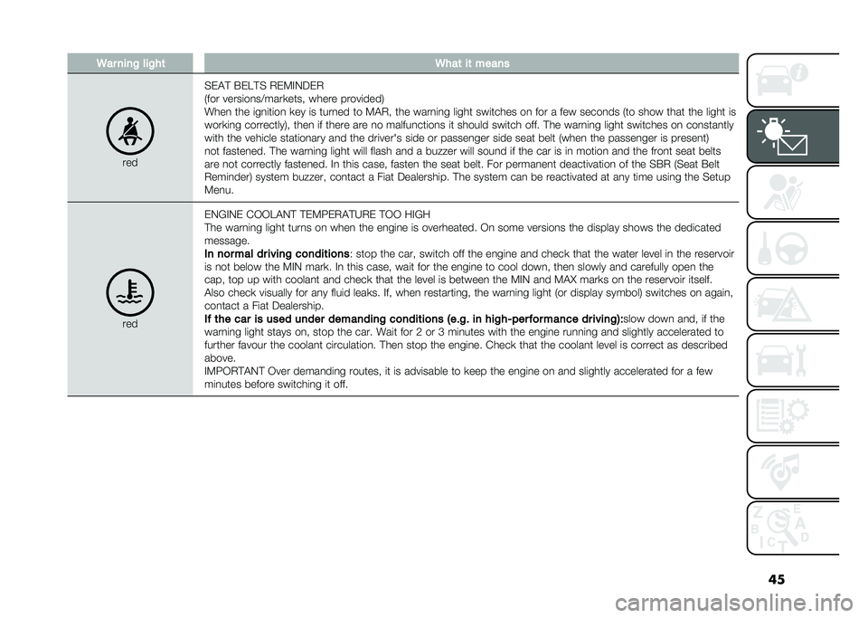 FIAT 500L 2021  Owner handbook (in English) ���5�� ����% ���%��	 �5���	 ��	 �����
���
��)�$�# �&�)��#� �.�)�:�%�0�5�)�.
�-��� �����	��
��>����
���� ����� �����	����1
����
 ��� �	��
�	�