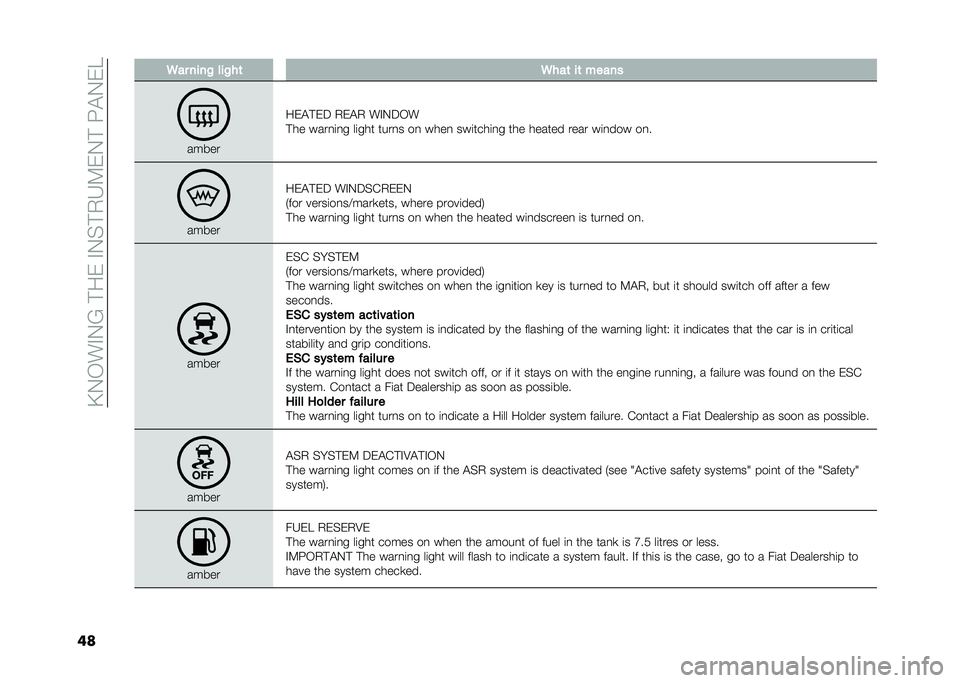 FIAT 500L 2021  Owner handbook (in English) ��B�0�/��%�0�?��#��)��%�0��#�.�6�:�)�0�#��H�$�0�)�
�� �5�� ����% ���%��	 �5���	 ��	 �����
�����
��)�$�#�)�5 �.�)�$�. ��%�0�5�/�
�#�� ����
�	�
� ��	��� ���
