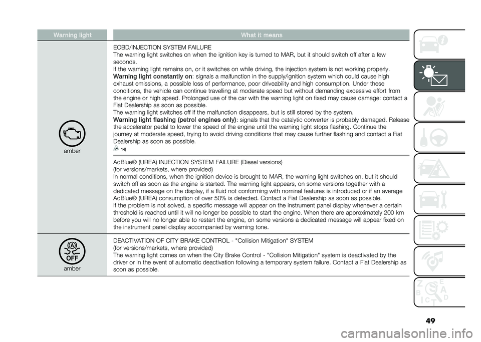 FIAT 500L 2021  Owner handbook (in English) ���5�� ����% ���%��	 �5���	 ��	 �����
�����
�)�/�&�5�>�%�0�O�)�(�#�%�/�0 �� ��#�)�: ��$�%��6�.�)
�#�� ����
�	�
� ��	��� ���	����� ��
 ����
 ��� �	��