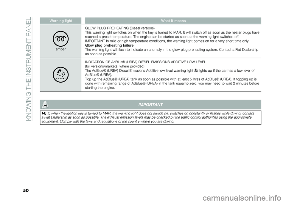FIAT 500L 2021  Owner handbook (in English) ��B�0�/��%�0�?��#��)��%�0��#�.�6�:�)�0�#��H�$�0�)�
�� �5�� ����% ���%��	 �5���	 ��	 �����
�����
�?��/� �H��6�? �H�.�)��)�$�#�%�0�? �-�5�	���� �����	��
��1
