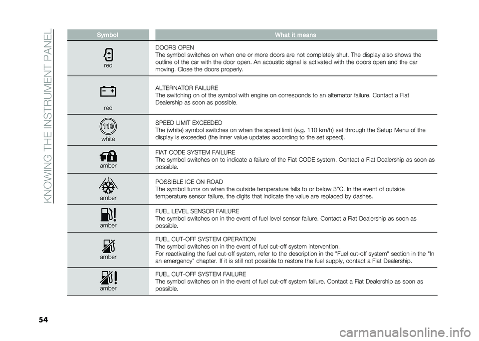 FIAT 500L 2021  Owner handbook (in English) ��B�0�/��%�0�?��#��)��%�0��#�.�6�:�)�0�#��H�$�0�)�
�� �(�#���
� �5���	 ��	 �����
���
�5�/�/�.� �/�H�)�0
�#�� ������ ���	����� ��
 ����
 ��
� �� ����