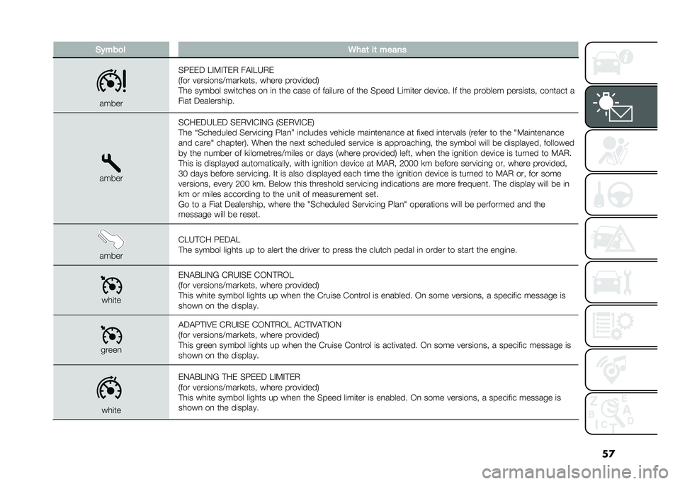 FIAT 500L 2021  Owner handbook (in English) ��
�(�#���
� �5���	 ��	 �����
�����
��H�)�)�5 ��%�:�%�#�)�. ��$�%��6�.�)
�-��� �����	��
��>����
���� ����� �����	����1
�#�� ������ ���	���