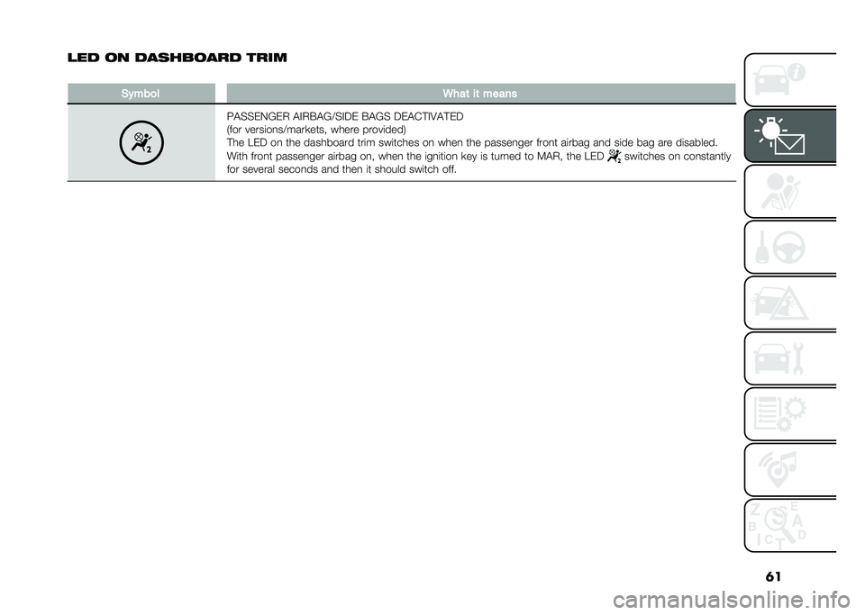 FIAT 500L 2021  Owner handbook (in English) �	�
�
�� �� ���	������ ����
�
�(�#���
� �5���	 ��	 �����
�H�$���)�0�?�)�. �$�%�.�&�$�?�>��%�5�) �&�$�?� �5�)�$�(�#�%�9�$�#�)�5
�-��� �����	��
��>����
���