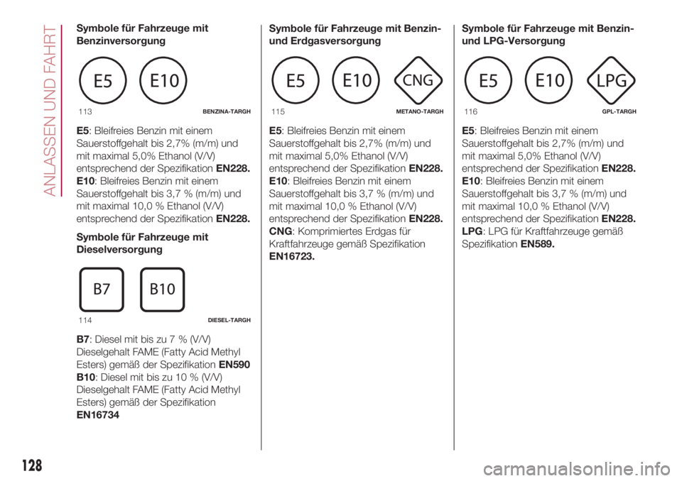 FIAT 500L 2018 Betriebsanleitung (in German) Symbole für Fahrzeuge mit
Benzinversorgung
E5: Bleifreies Benzin mit einem
Sauerstoffgehalt bis 2,7% (m/m) und
mit maximal 5,0% Ethanol (V/V)
entsprechend der SpezifikationEN228.
E10: Bleifreies Benz FIAT 500L 2018 Betriebsanleitung (in German) Symbole für Fahrzeuge mit
Benzinversorgung
E5: Bleifreies Benzin mit einem
Sauerstoffgehalt bis 2,7% (m/m) und
mit maximal 5,0% Ethanol (V/V)
entsprechend der SpezifikationEN228.
E10: Bleifreies Benz