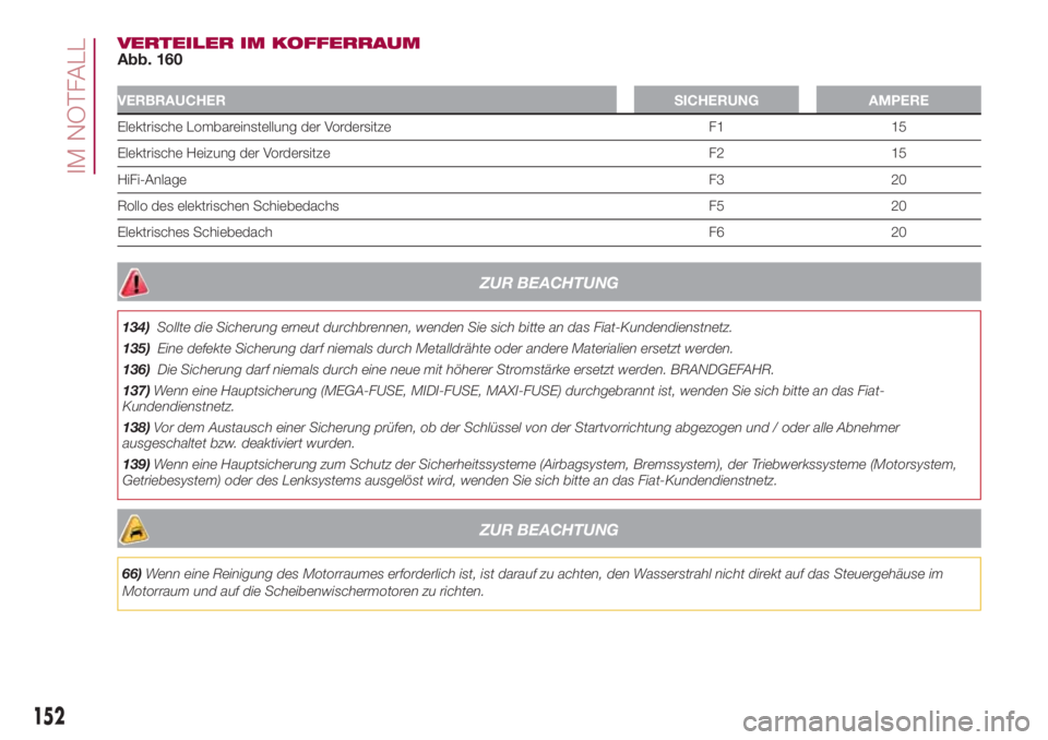 FIAT 500L 2018 Betriebsanleitung (in German) VERTEILER IM KOFFERRAUM
Abb. 160
VERBRAUCHER SICHERUNG AMPERE
Elektrische Lombareinstellung der Vordersitze F1 15
Elektrische Heizung der Vordersitze F2 15
HiFi-AnlageF3 20
Rollo des elektrischen Schi FIAT 500L 2018 Betriebsanleitung (in German) VERTEILER IM KOFFERRAUM
Abb. 160
VERBRAUCHER SICHERUNG AMPERE
Elektrische Lombareinstellung der Vordersitze F1 15
Elektrische Heizung der Vordersitze F2 15
HiFi-AnlageF3 20
Rollo des elektrischen Schi