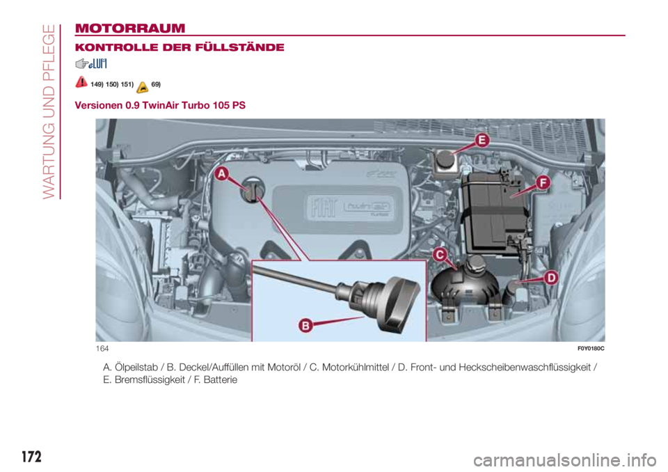FIAT 500L 2018  Betriebsanleitung (in German) MOTORRAUM.
KONTROLLE DER FÜLLSTÄNDE
149) 150) 151)69)
Versionen 0.9 TwinAir Turbo 105 PS
A. Ölpeilstab / B. Deckel/Auffüllen mit Motoröl / C. Motorkühlmittel / D. Front- und Heckscheibenwaschfl
