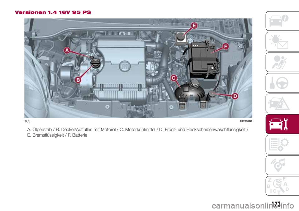 FIAT 500L 2018  Betriebsanleitung (in German) Versionen 1.4 16V 95 PS
A. Ölpeilstab / B. Deckel/Auffüllen mit Motoröl / C. Motorkühlmittel / D. Front- und Heckscheibenwaschflüssigkeit /
E. Bremsflüssigkeit / F. Batterie
165F0Y0181C
173 