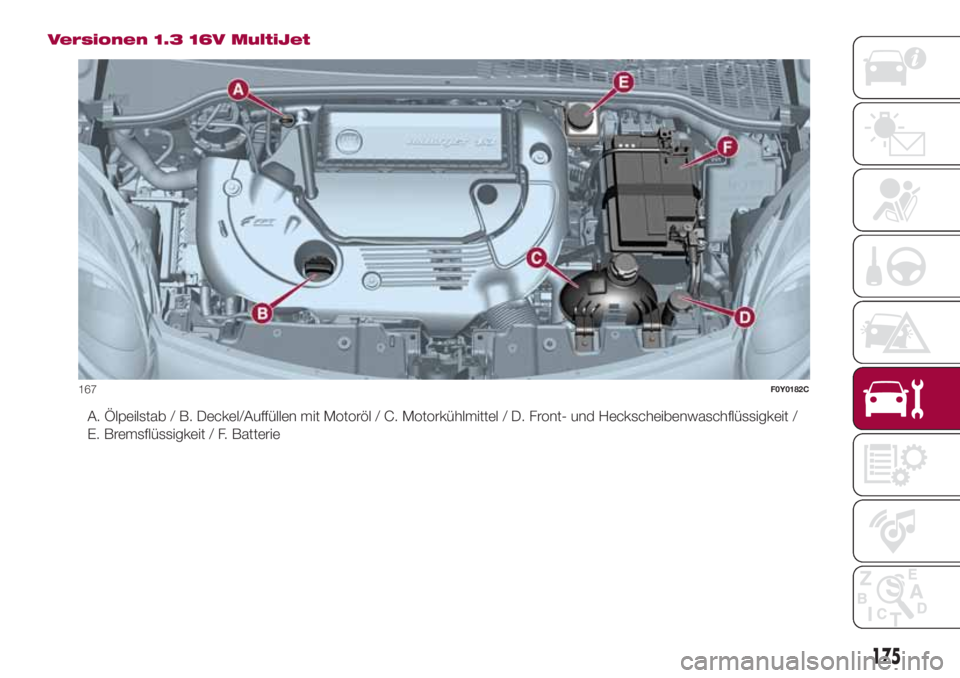 FIAT 500L 2018  Betriebsanleitung (in German) Versionen 1.3 16V MultiJet
A. Ölpeilstab / B. Deckel/Auffüllen mit Motoröl / C. Motorkühlmittel / D. Front- und Heckscheibenwaschflüssigkeit /
E. Bremsflüssigkeit / F. Batterie
167F0Y0182C
175 