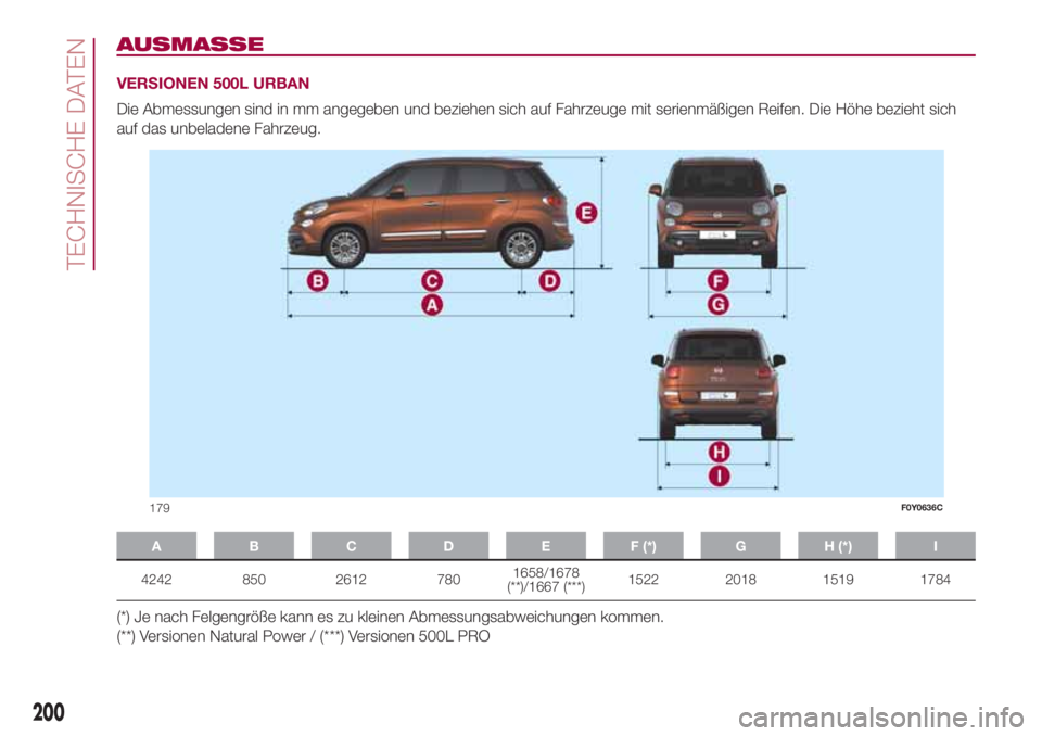 FIAT 500L 2018  Betriebsanleitung (in German) AUSMASSE
VERSIONEN 500L URBAN
Die Abmessungen sind in mm angegeben und beziehen sich auf Fahrzeuge mit serienmäßigen Reifen. Die Höhe bezieht sich
auf das unbeladene Fahrzeug.
A B C D E F (*) G H (