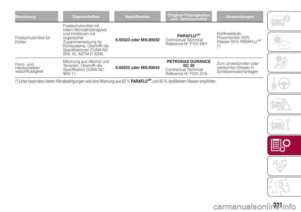 FIAT 500L 2018  Betriebsanleitung (in German) Benutzung Eigenschaften SpezifikationOriginal-Flüssigkeiten
und -SchmiermittelAnwendungen
Frostschutzmittel für
KühlerFrostschutzmittel mit
rotem Monoäthylenglykol
und Inhibitoren mit
organischer
