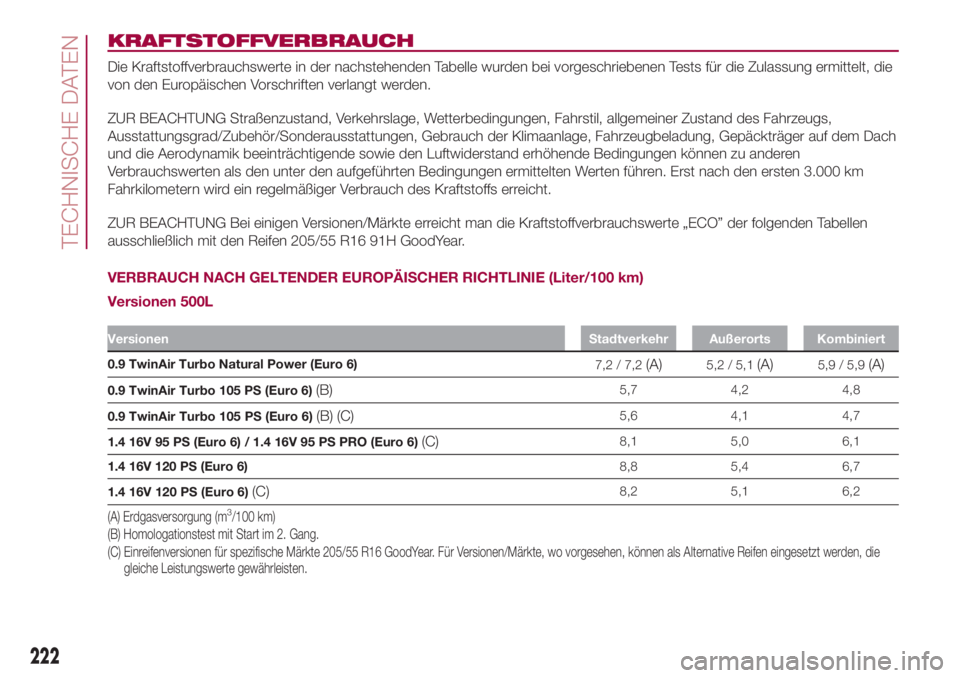 FIAT 500L 2018  Betriebsanleitung (in German) KRAFTSTOFFVERBRAUCH
Die Kraftstoffverbrauchswerte in der nachstehenden Tabelle wurden bei vorgeschriebenen Tests für die Zulassung ermittelt, die
von den Europäischen Vorschriften verlangt werden.
Z